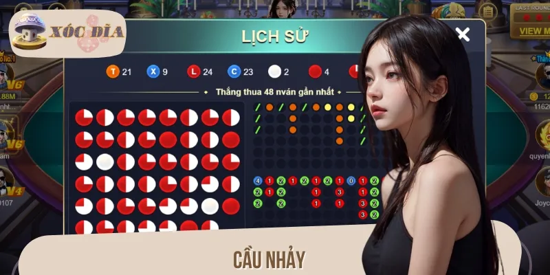Cầu nhảy là loại cầu có kết quả bất thường, không theo chu kỳ cụ thể nào